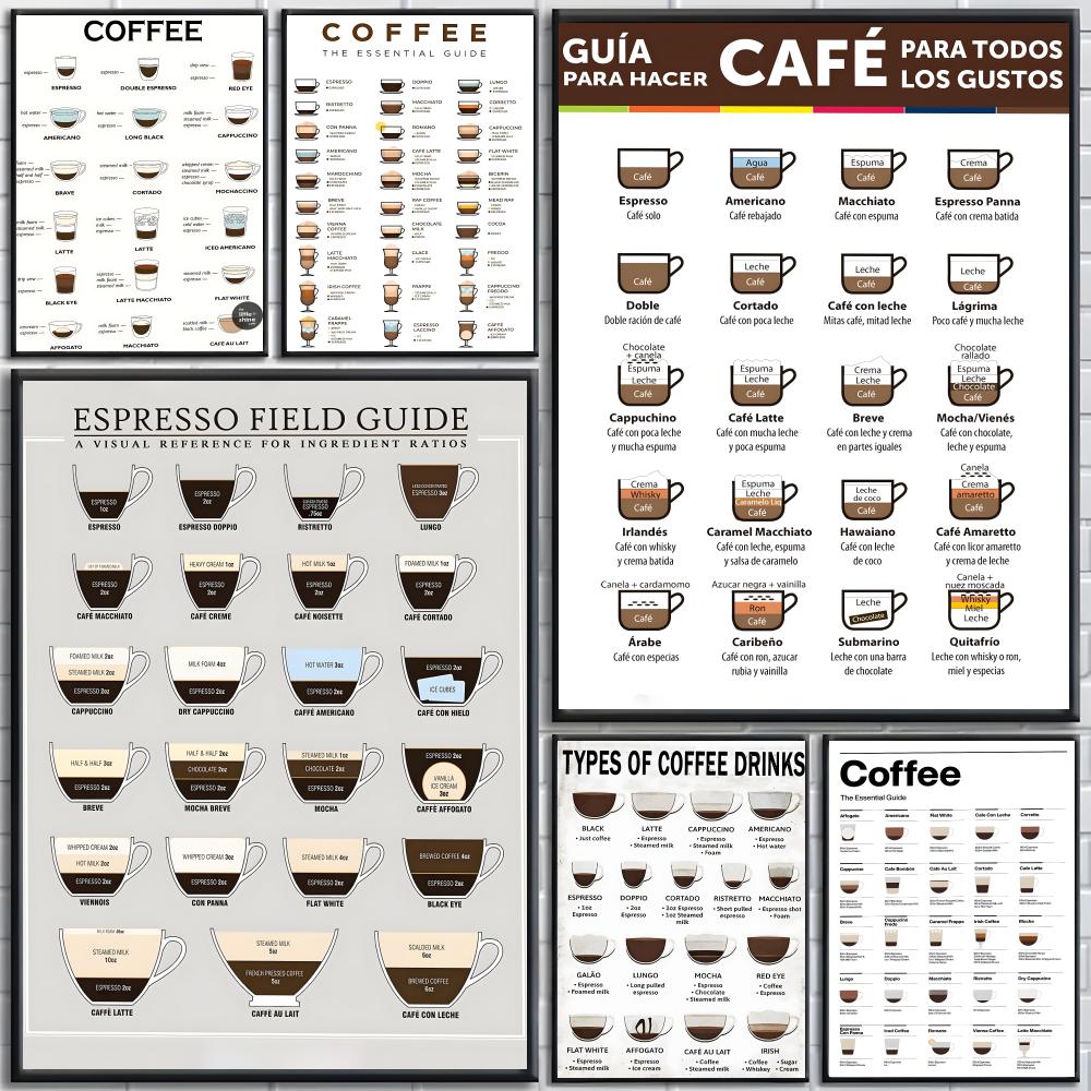 Sustainable Living Guide - Pôster guia para amantes de café,